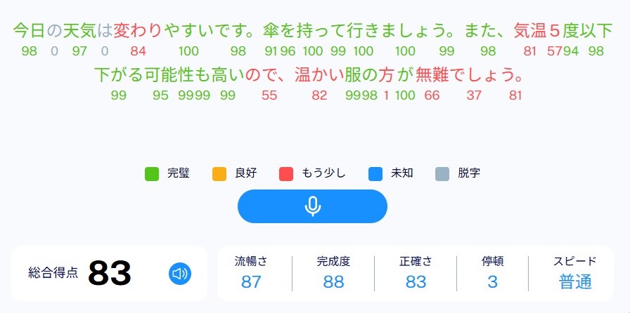 日本語文章の発音評価結果