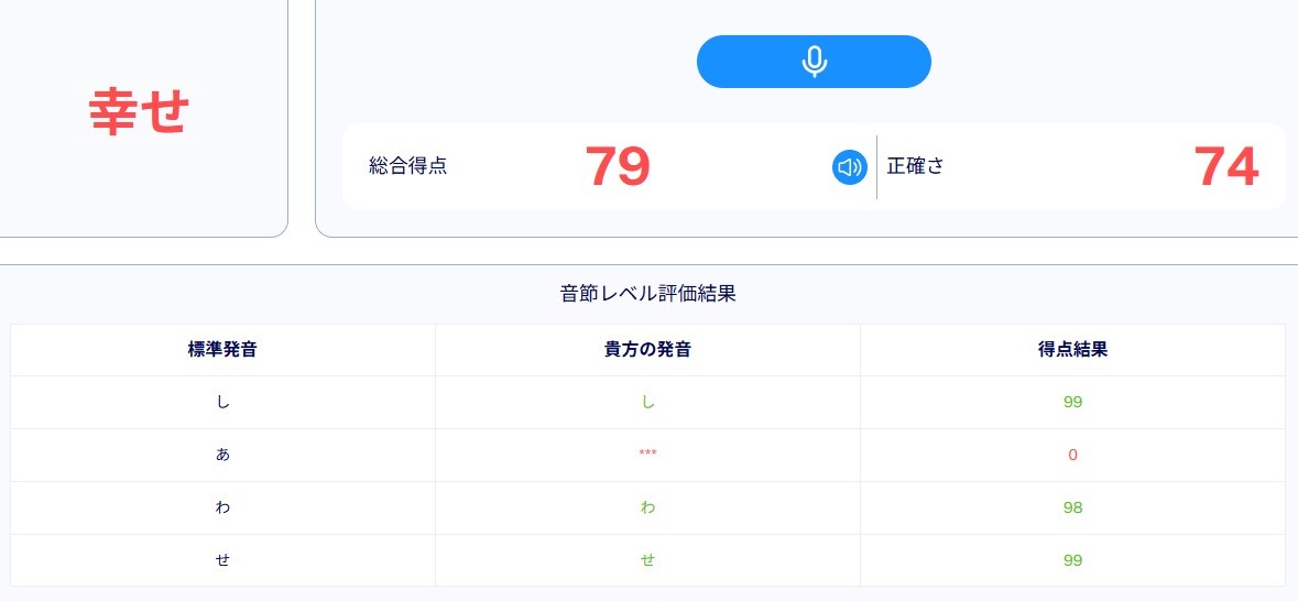 日本語の単語を文字・音素単位で採点した結果