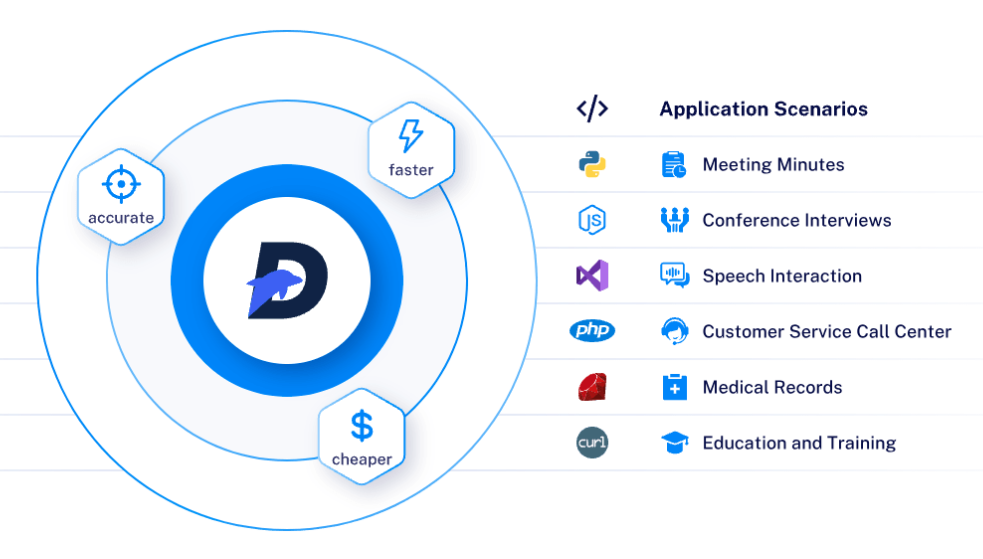 DolphinVoice Text to Speech API